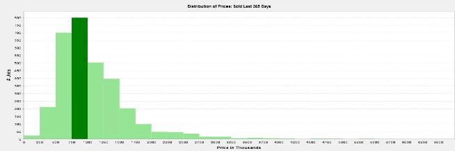 2014_Condo-TIC_Sales-Prices-Breakdown