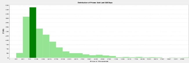 2014_House-Sales-Price-Breakdown