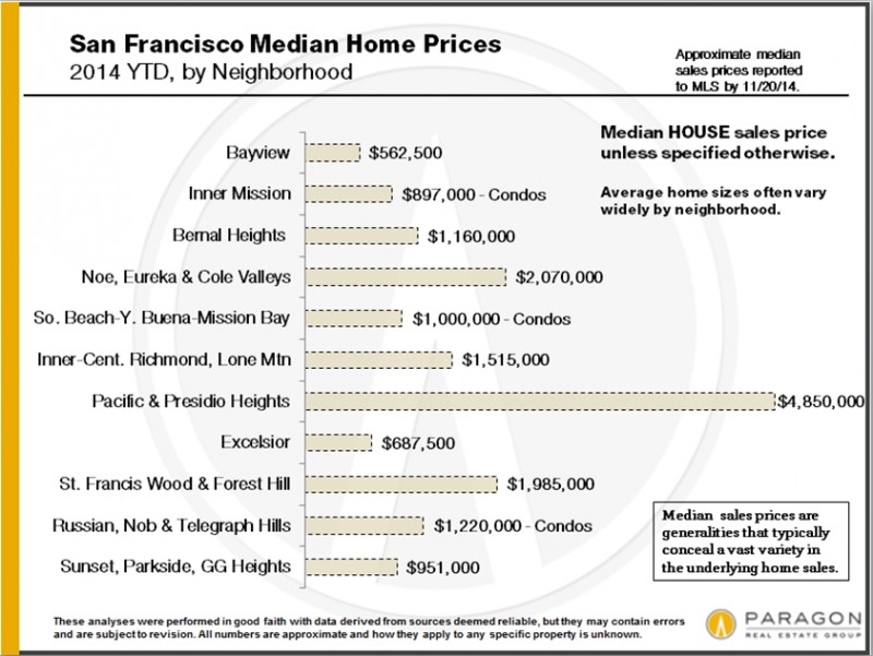 Appreciation-Analysis_Median-Prices