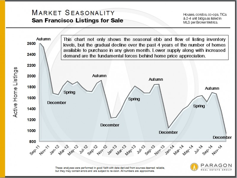 Seasonality_Listings-For-Sale