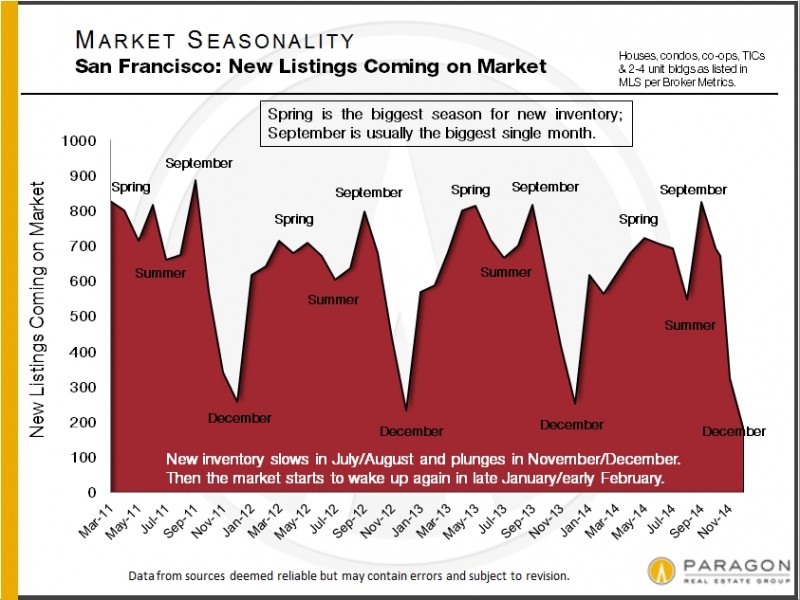 Seasonality_New-Listings