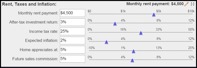 2-15_Rent-vs-Buy_Medians-Comp_B