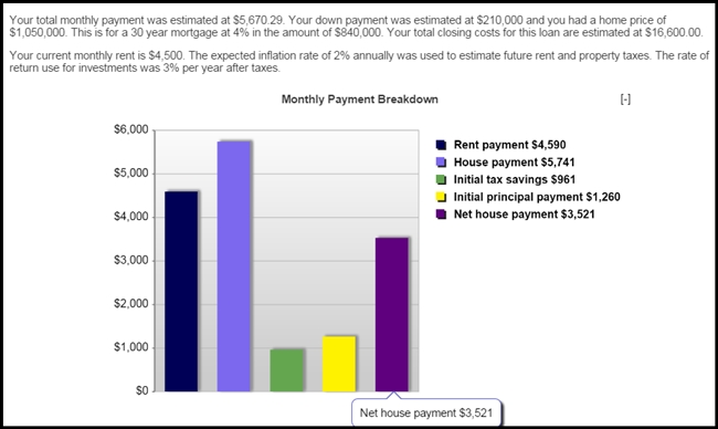 2-15_Rent-vs-Buy_Medians-Comp_C