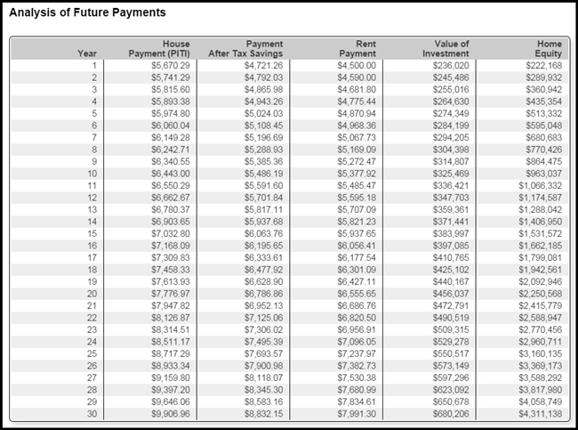 2-15_Rent-vs-Buy_Medians-Comp_D