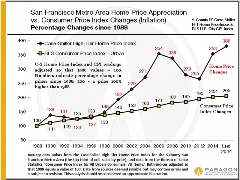 Home-Prices_vs_Inflation