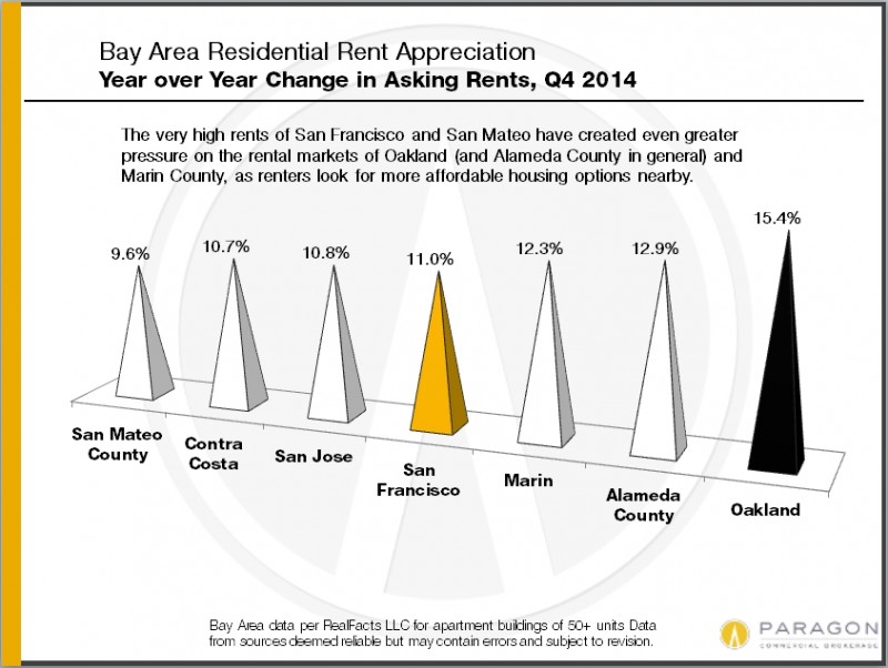 Invest_YOY_Rent-Appreciation_by_County