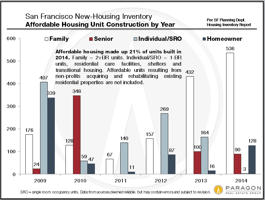 Affordable-Housing_Construction