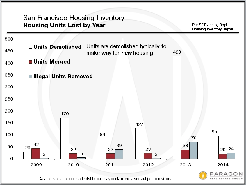 Housing-Units_Lost