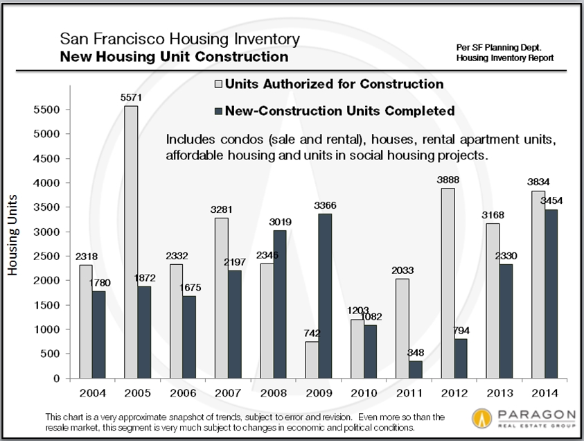 New-Construction_Authorized-Completed