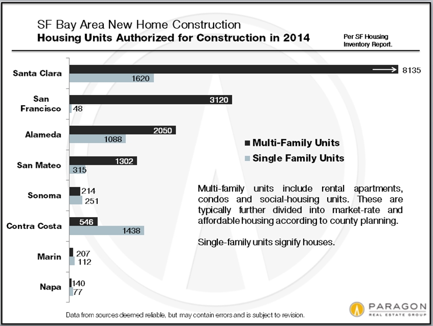 New-Construction_by-County