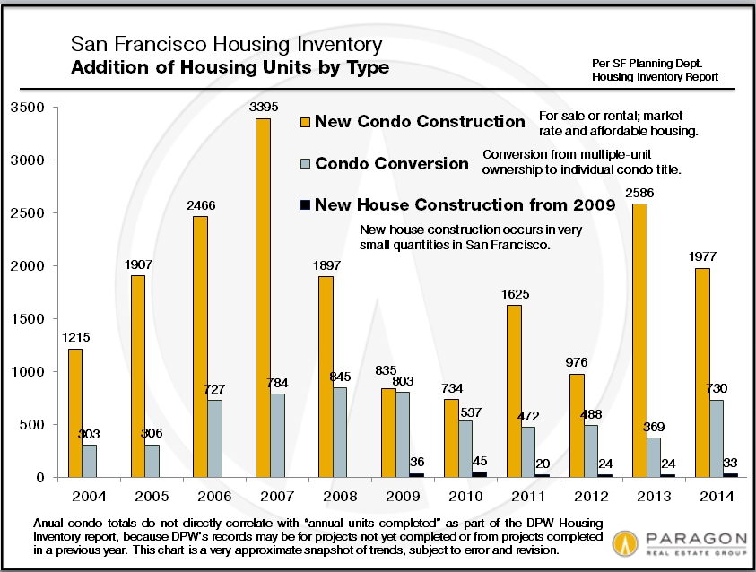 New-Housing_Construction-Conversion